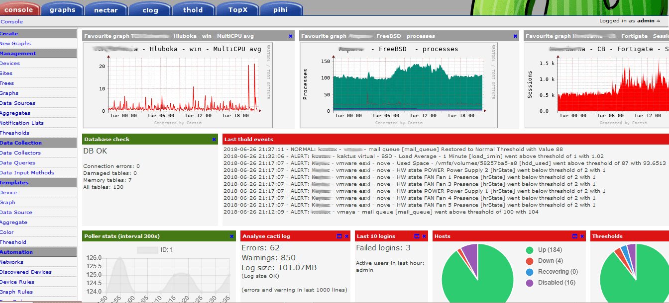 cacti dashboard