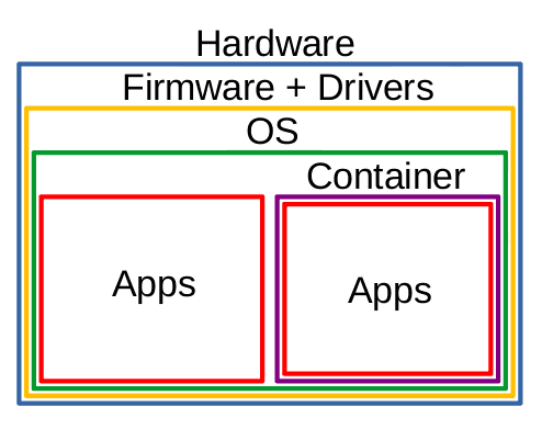 Container