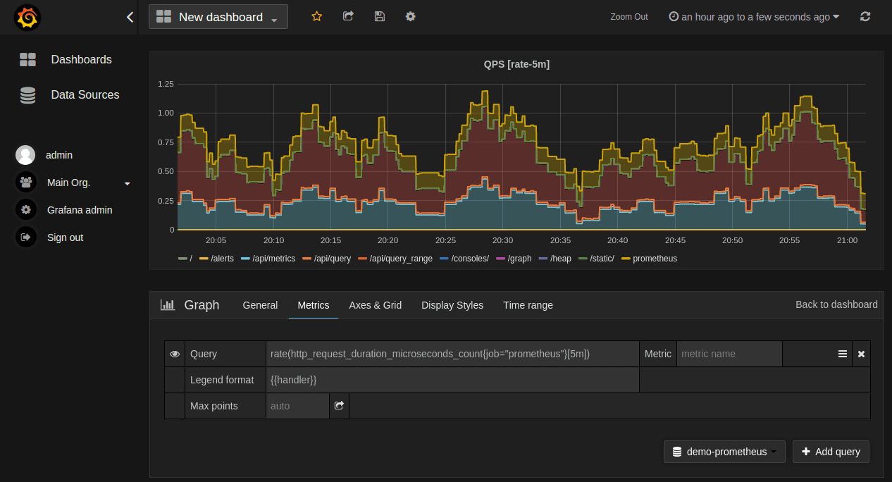 grafana