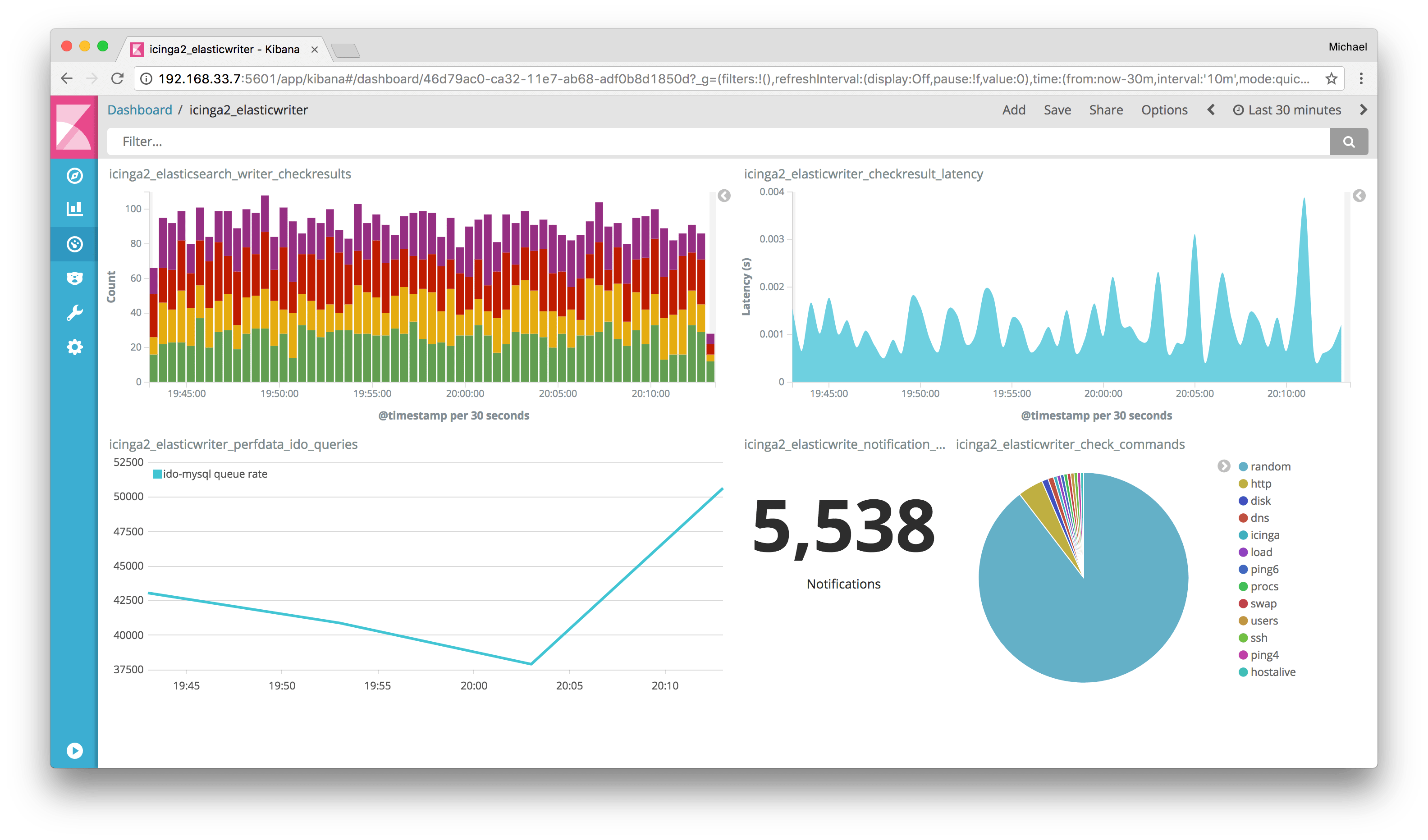 icinga 2