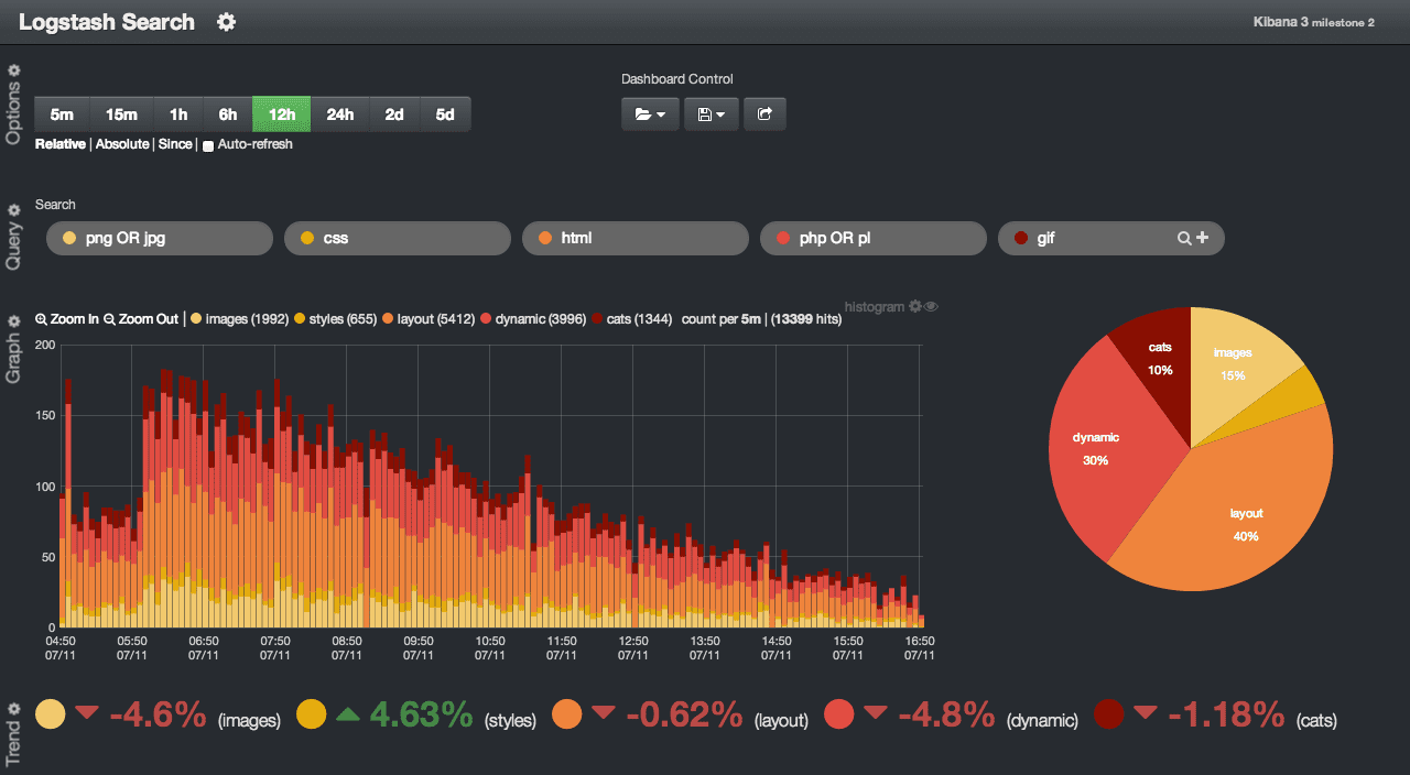 logstash