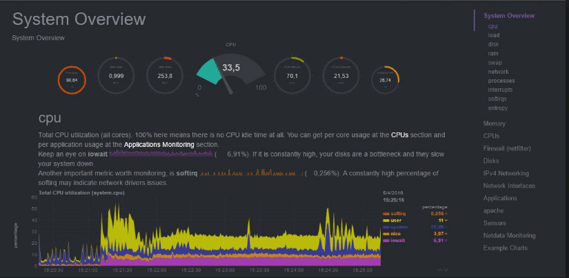 netdata dashboard