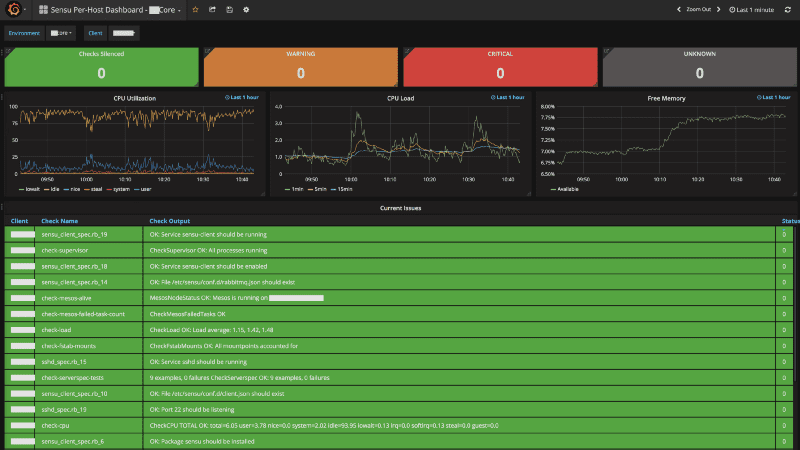 sensu dashboard