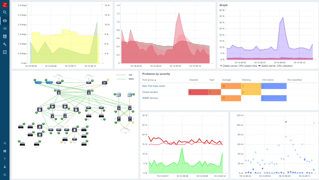 zabbix overview